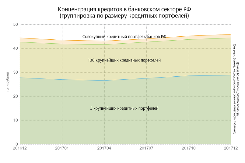 «Тинькофф» и «Экспресс-Волга» лидировали по процентному увеличению кредитных портфелей в ноябре